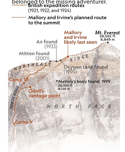 Mallory Irvine Route