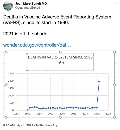 Reddit from 2021