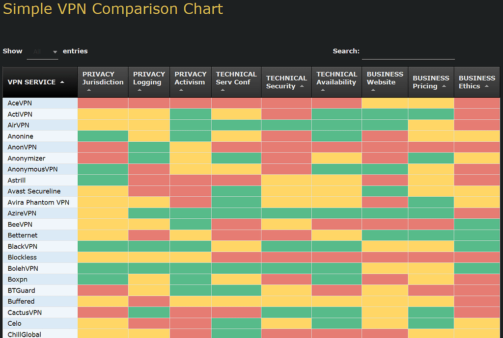 Darknet Market Comparison Chart