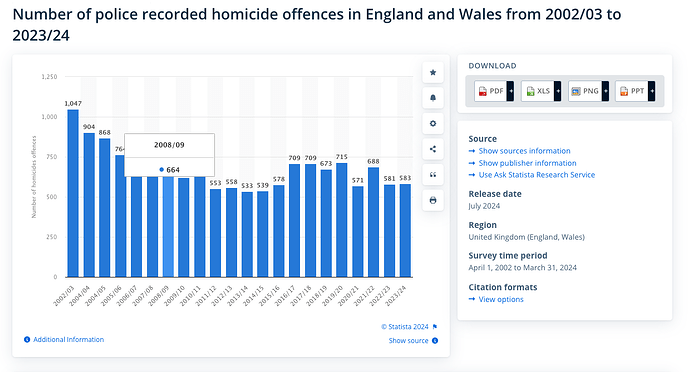 Homicides England and Wales