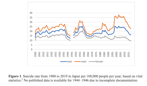 Suicide Rate Japan