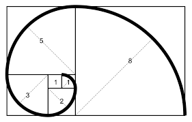 Fibonacci sequence
