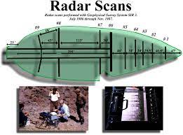 Wyatt Ark Radar