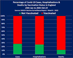 Covid Deaths