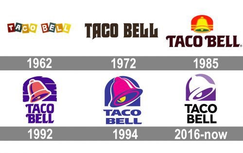 Taco Bell Logo